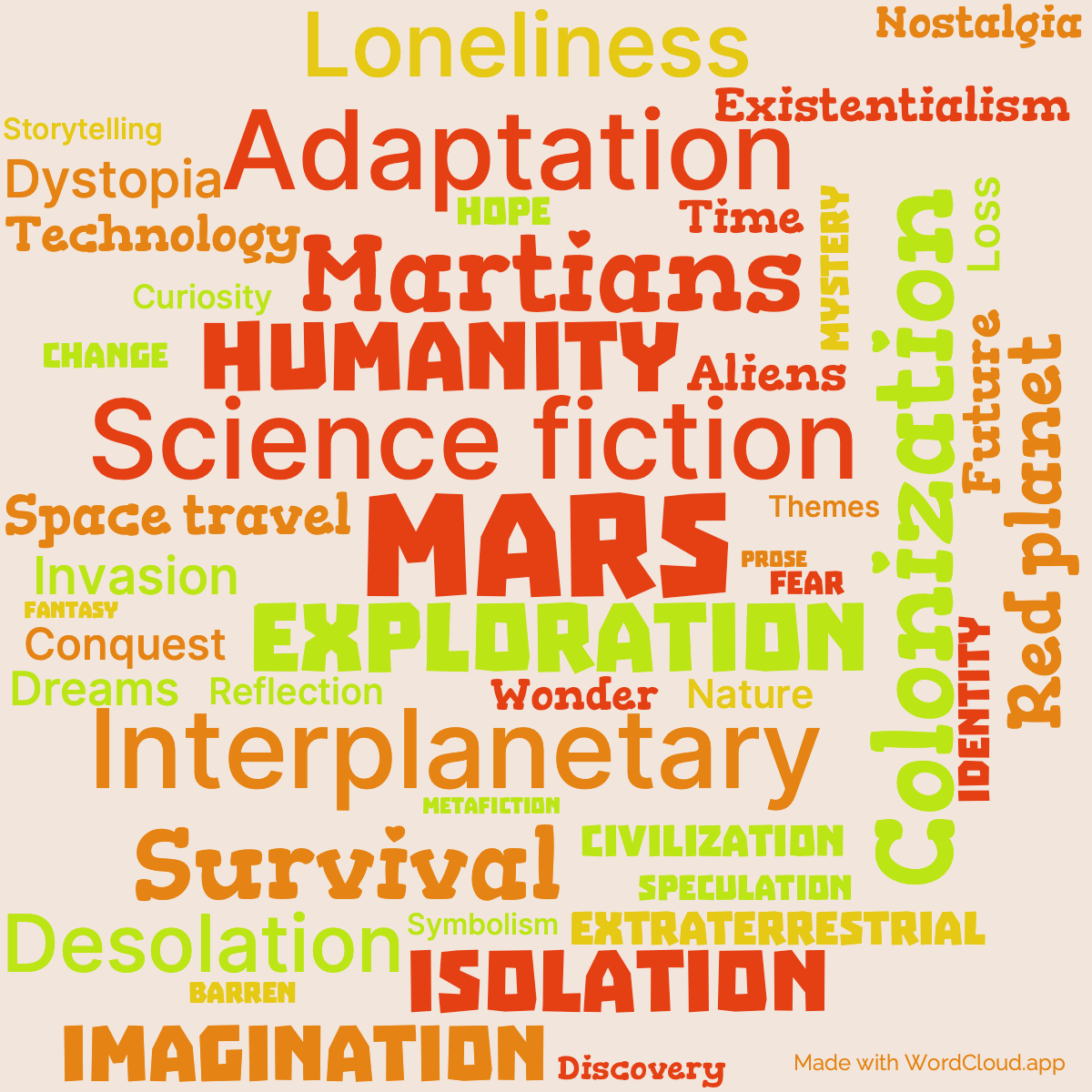 Word Cloud: The Martian Chronicles