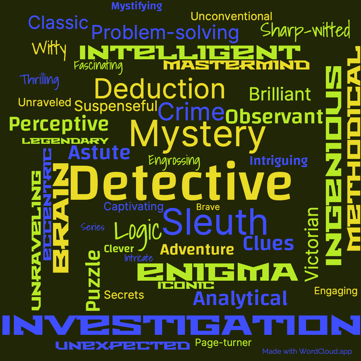 Word Cloud: The Memoirs of Sherlock Holmes