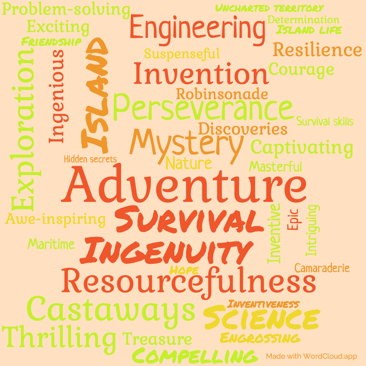 Word Cloud: The Mysterious Island