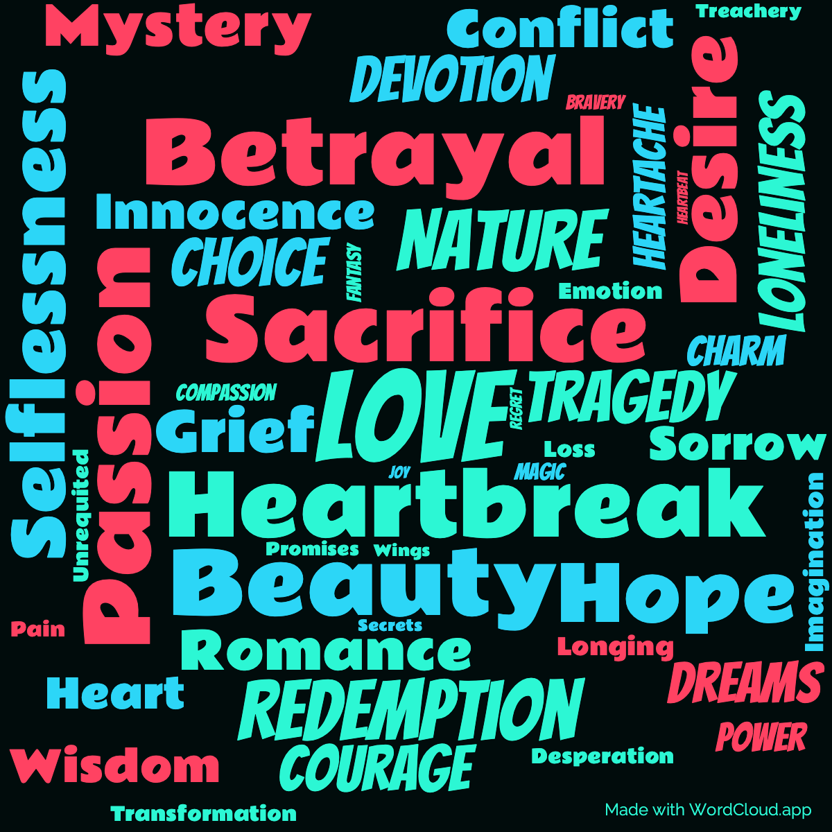 Word Cloud: The Nightingale and the Rose