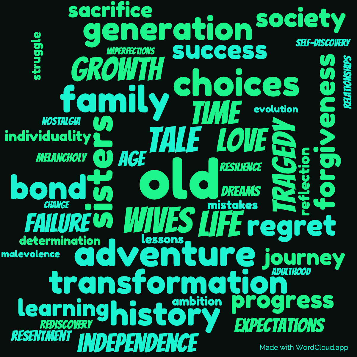 Word Cloud: The Old Wives' Tale