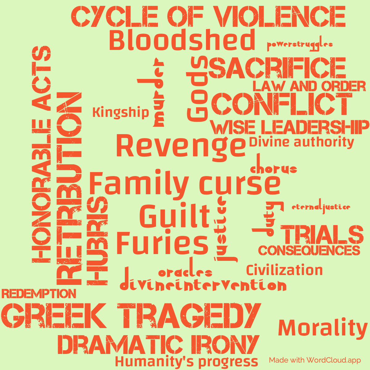 Word Cloud: The Oresteia