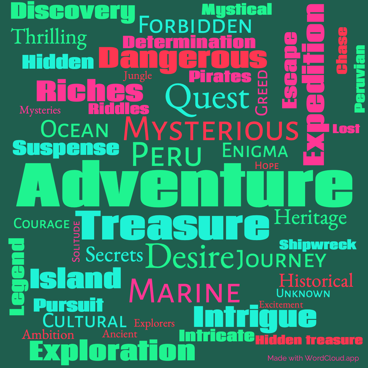 Word Cloud: The Pearl of Lima