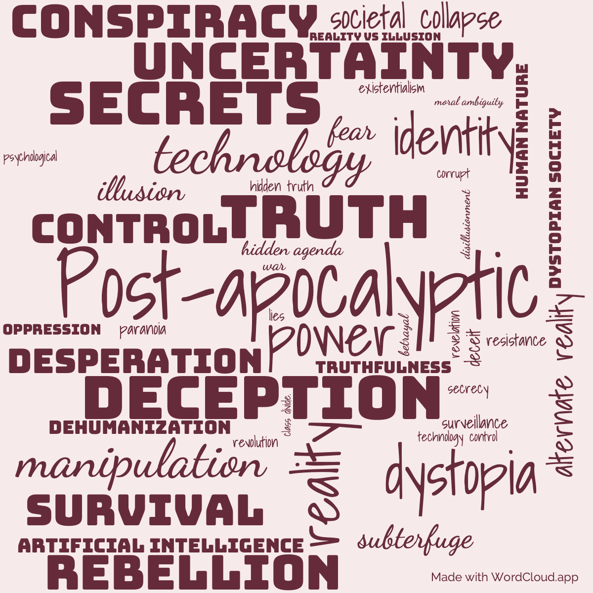 Word Cloud: The Penultimate Truth