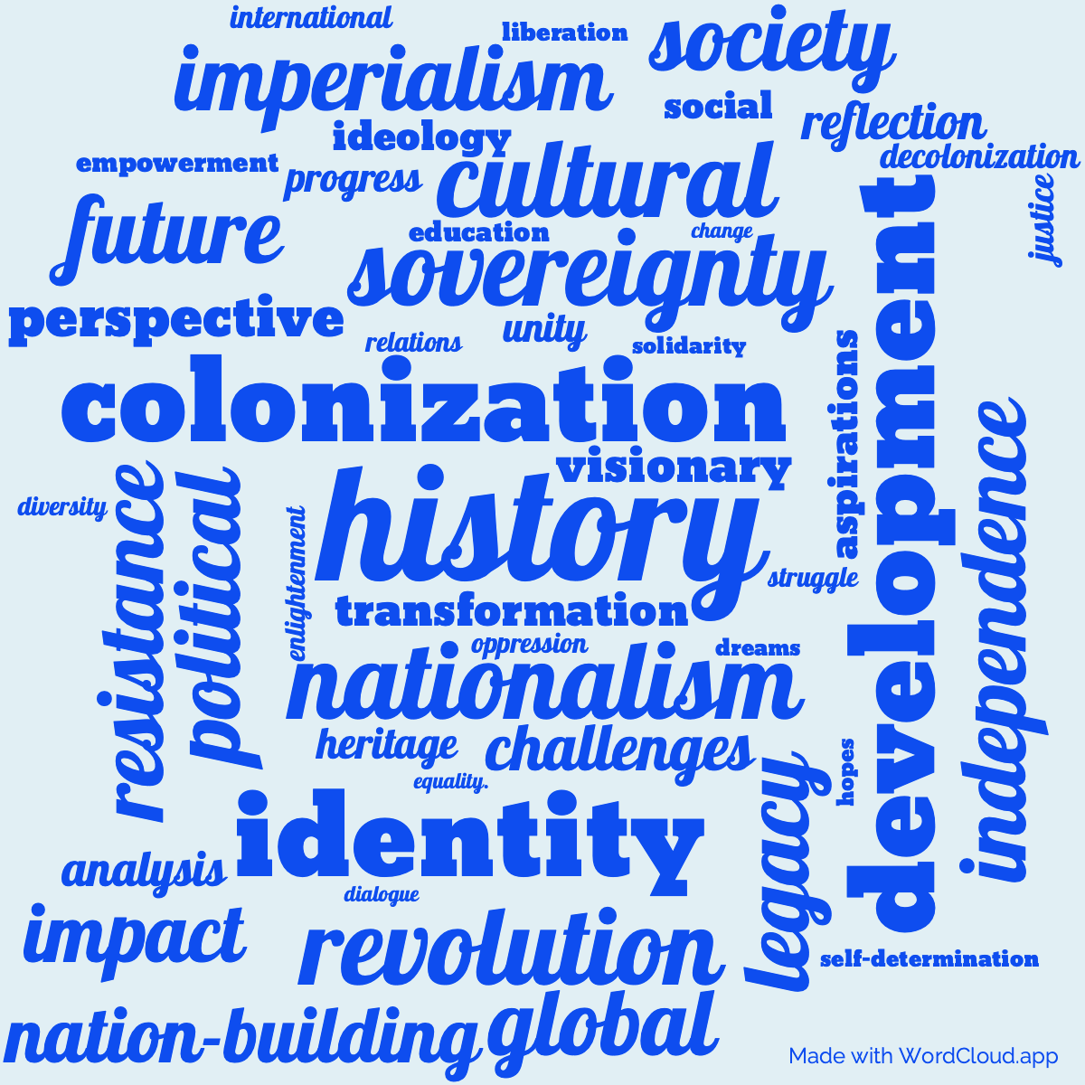 Word Cloud: The Philippines a Century Hence