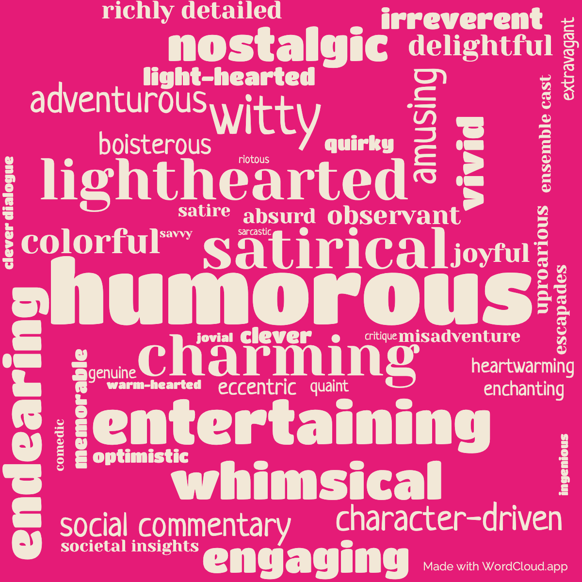 Word Cloud: The Pickwick Papers