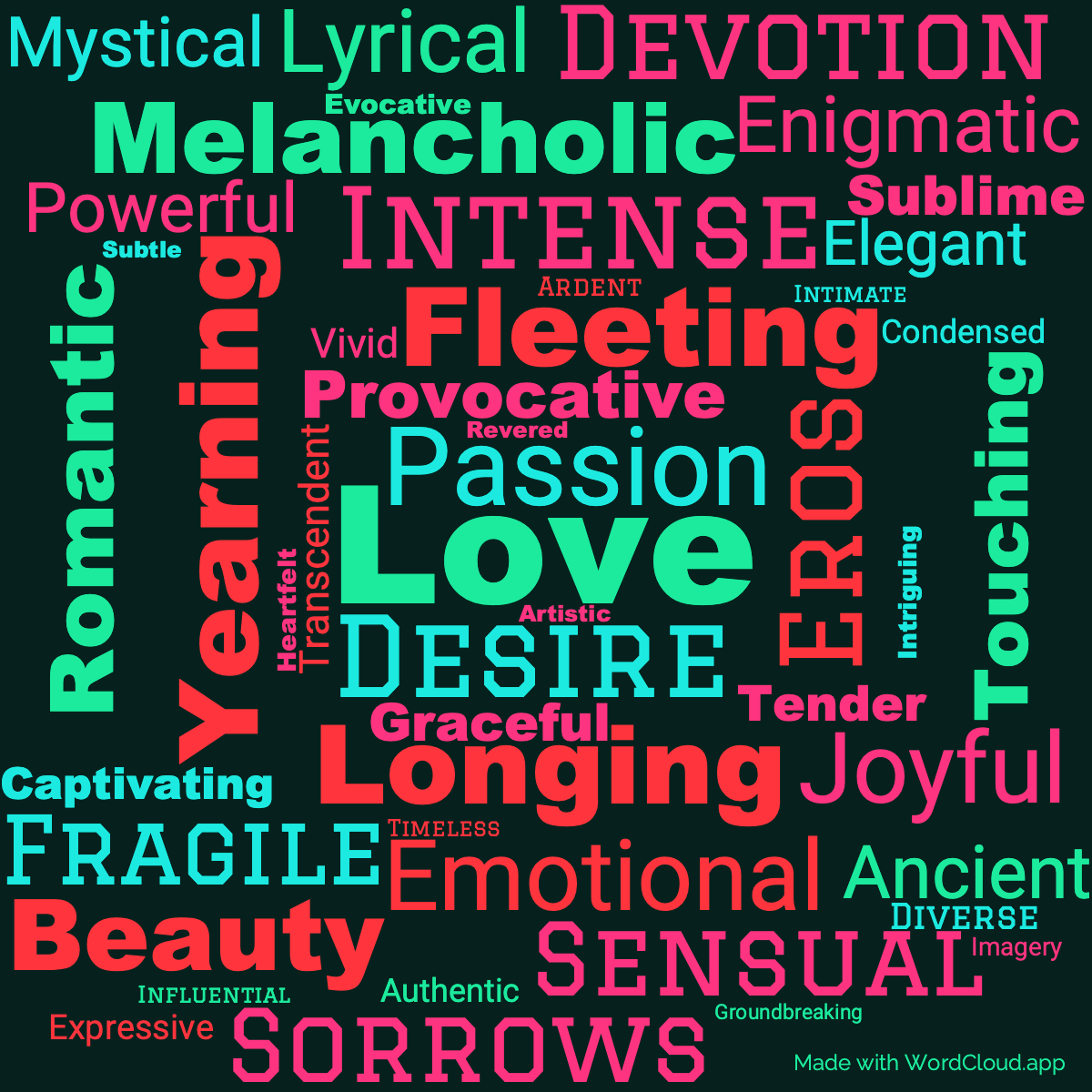 Word Cloud: The Poems of Sappho