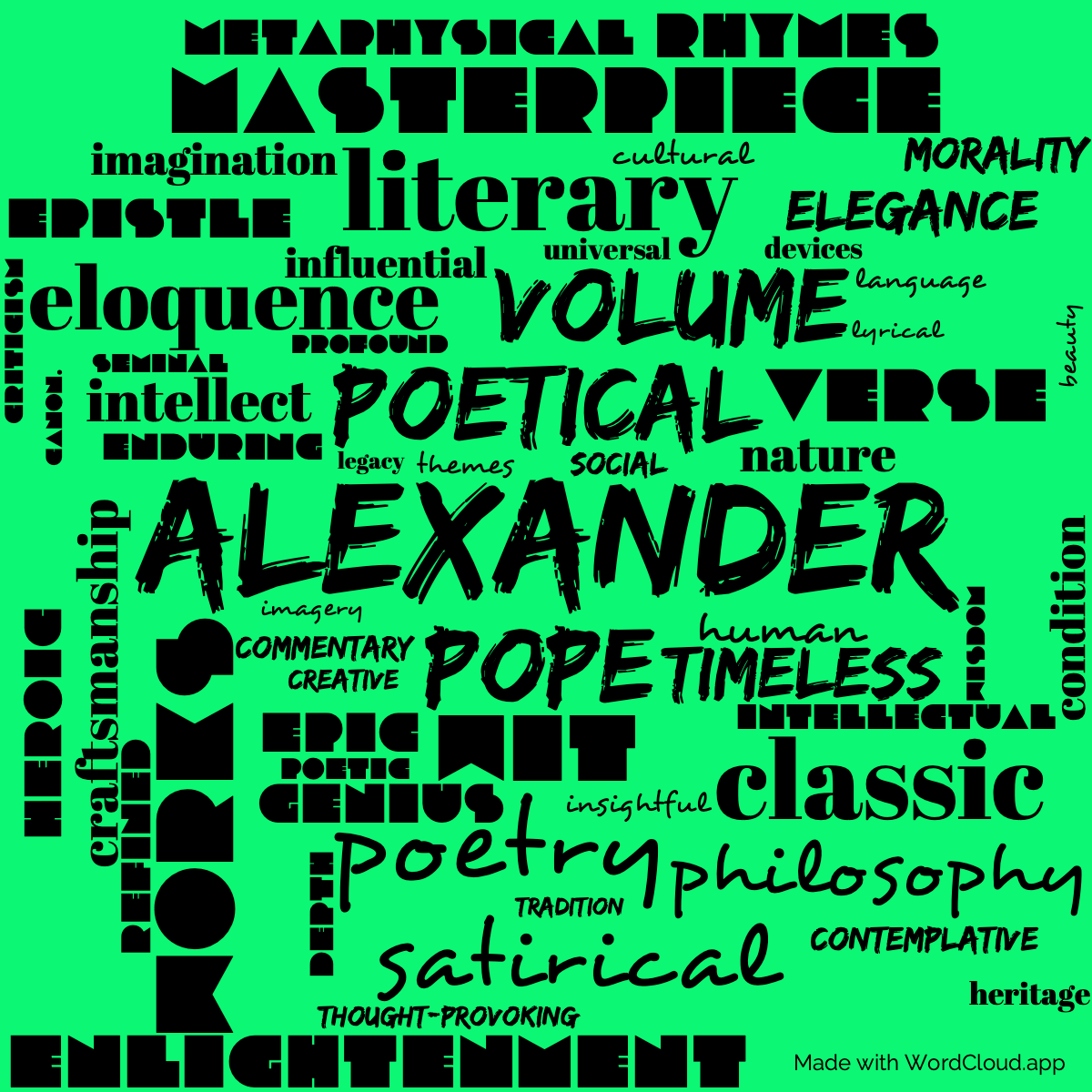 Word Cloud: The Poetical Works of Alexander Pope, Volume 2