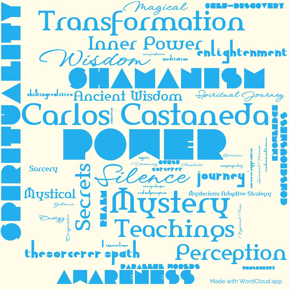 Word Cloud: The Power of Silence