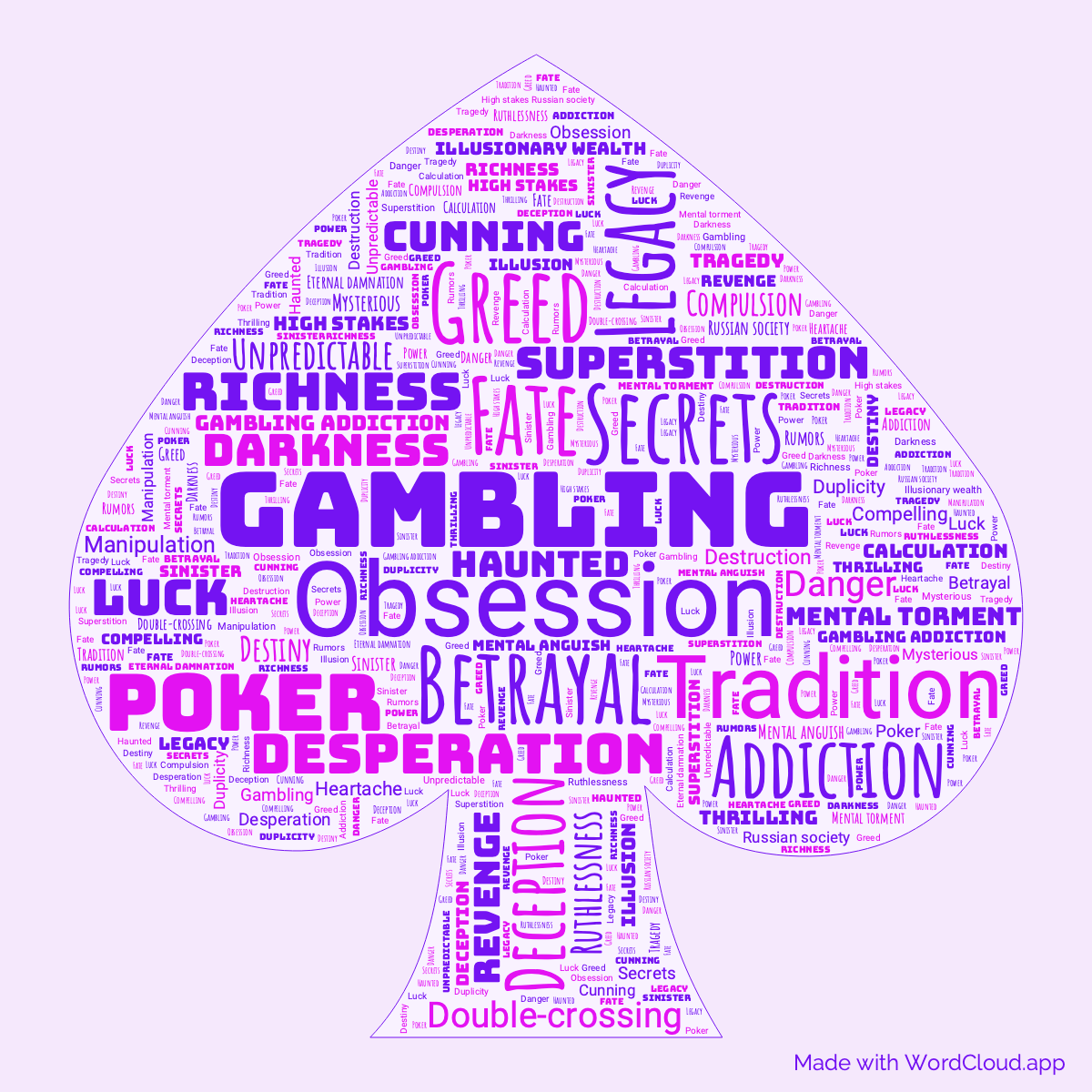 Word Cloud: The Queen Of Spades