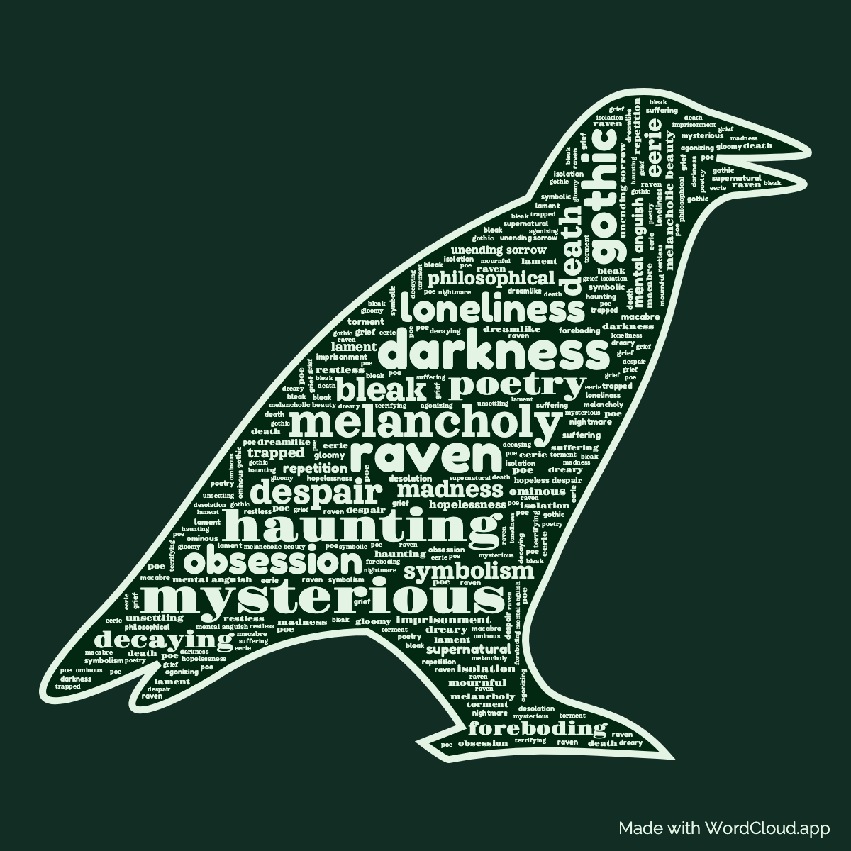 Word Cloud: The Raven