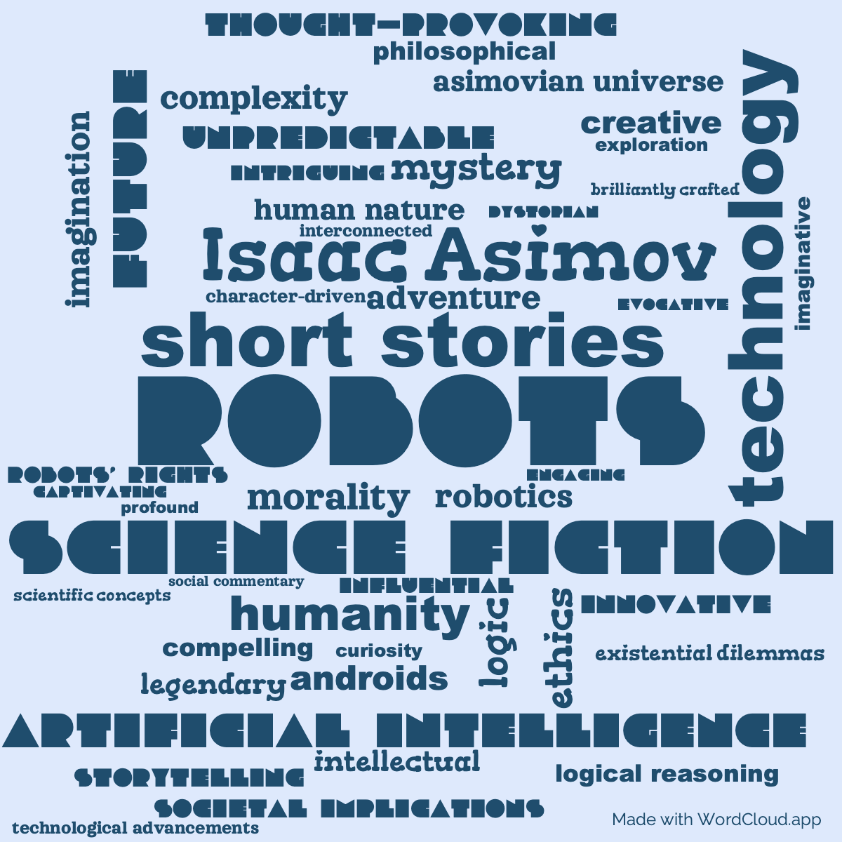 Word Cloud: The Rest Of The Robots