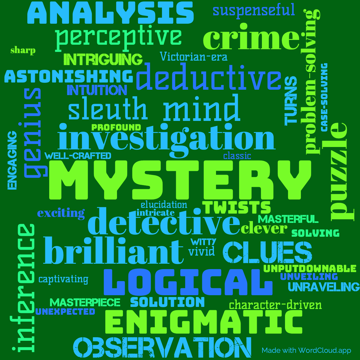 Word Cloud: The Return of Sherlock Holmes