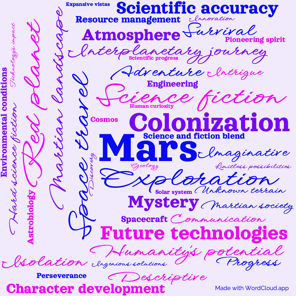 Word Cloud: The Sands Of Mars