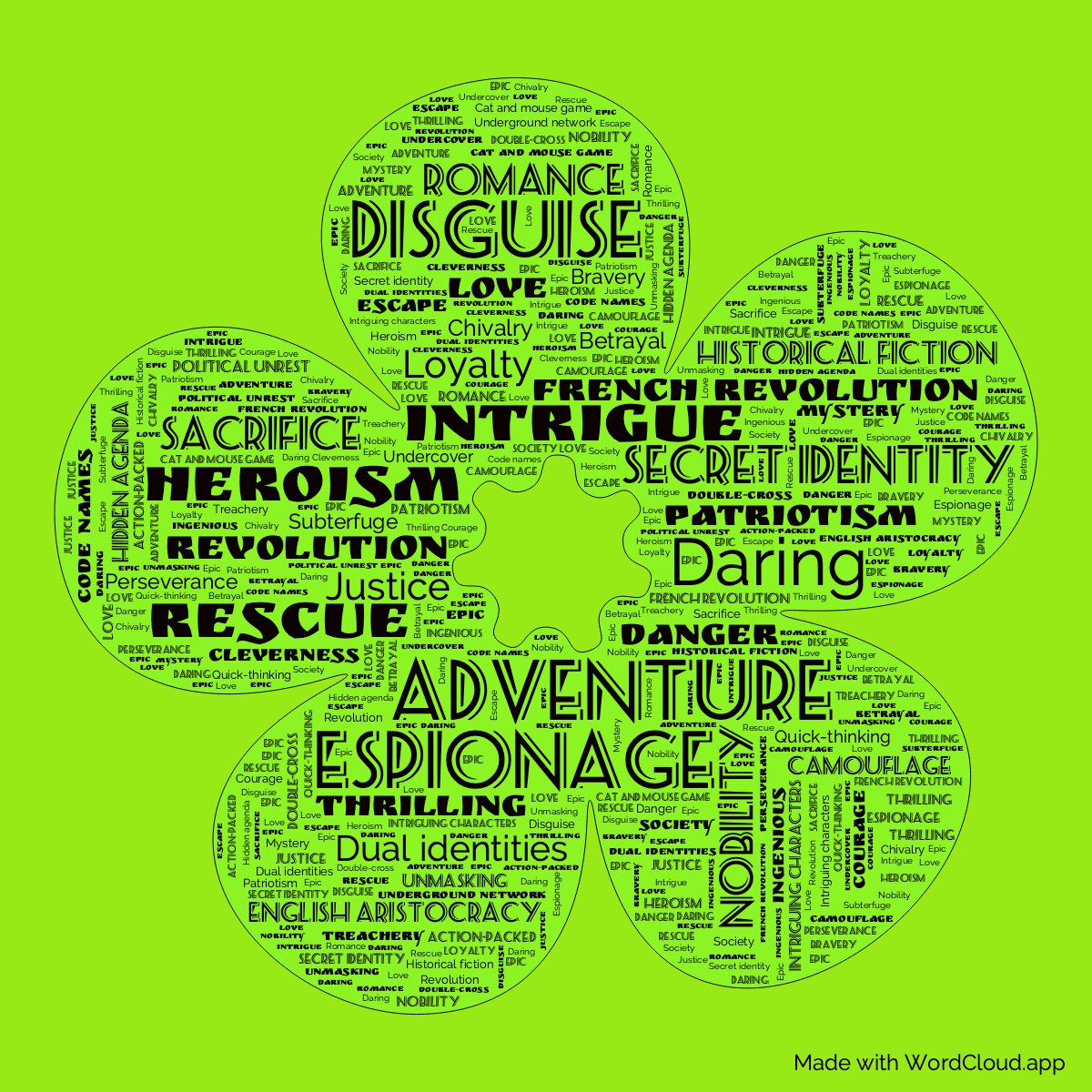 Word Cloud: The Scarlet Pimpernel