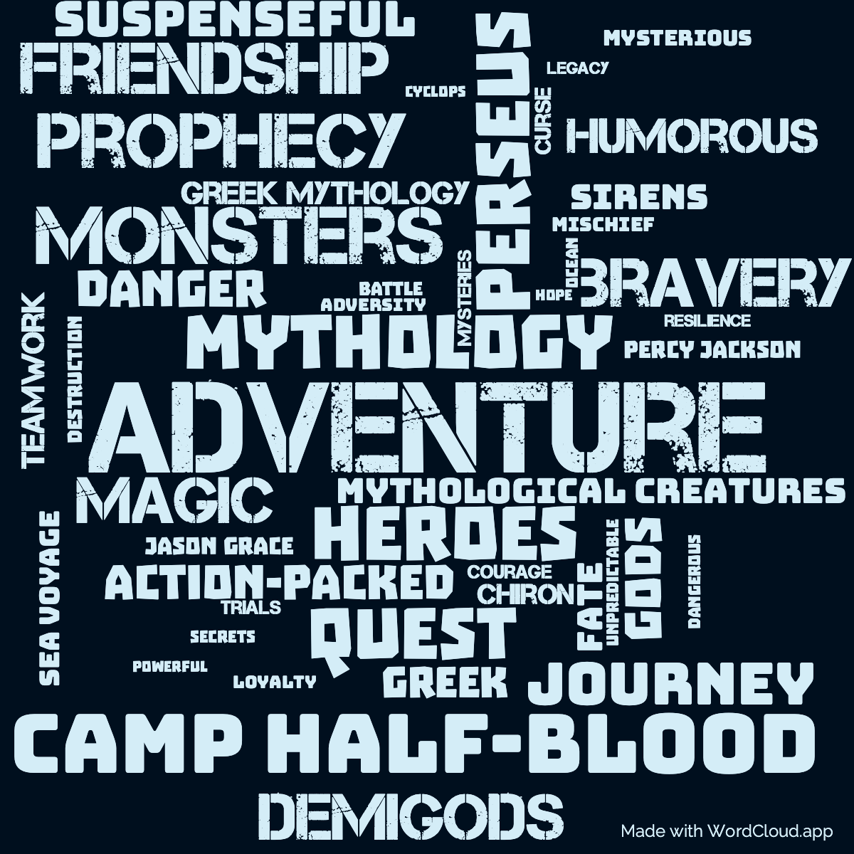 Word Cloud: The Sea of Monsters