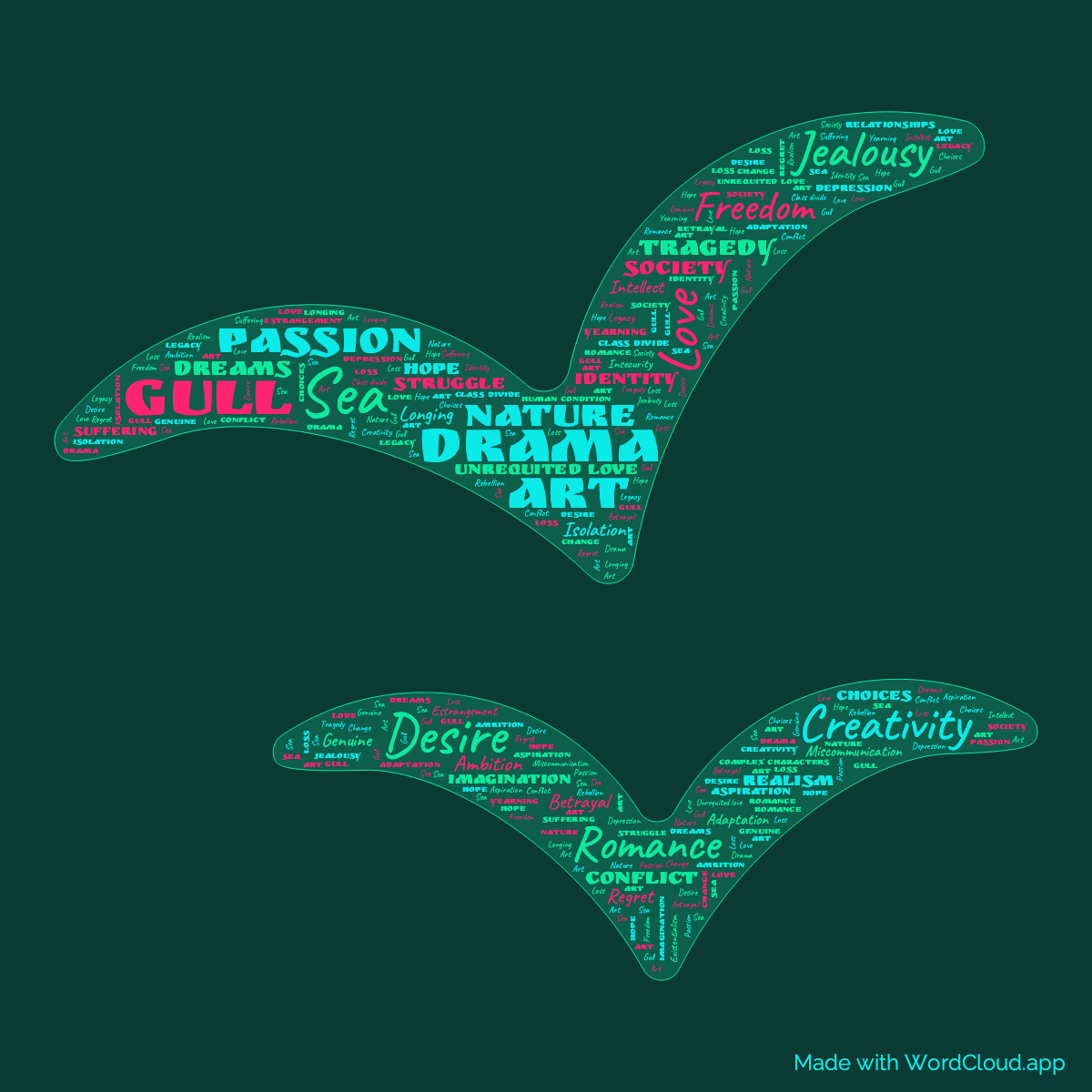 Word Cloud: The Sea-Gull