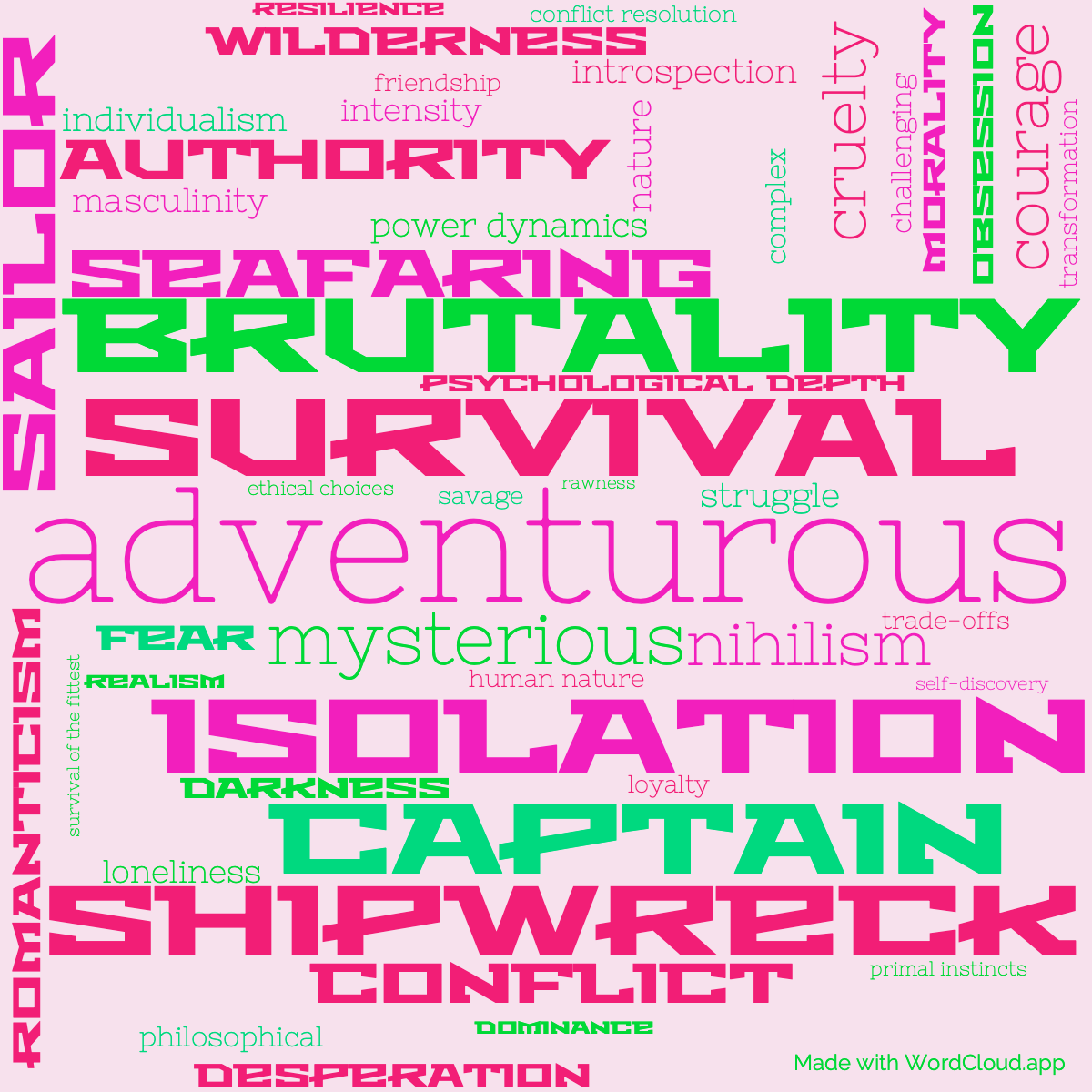 Word Cloud: The Sea-Wolf