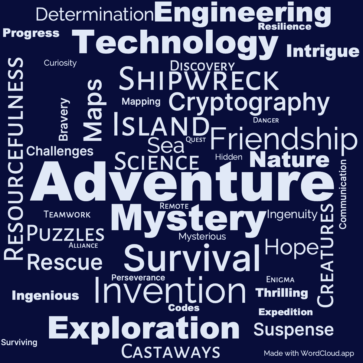 Word Cloud: The Secret of the Island