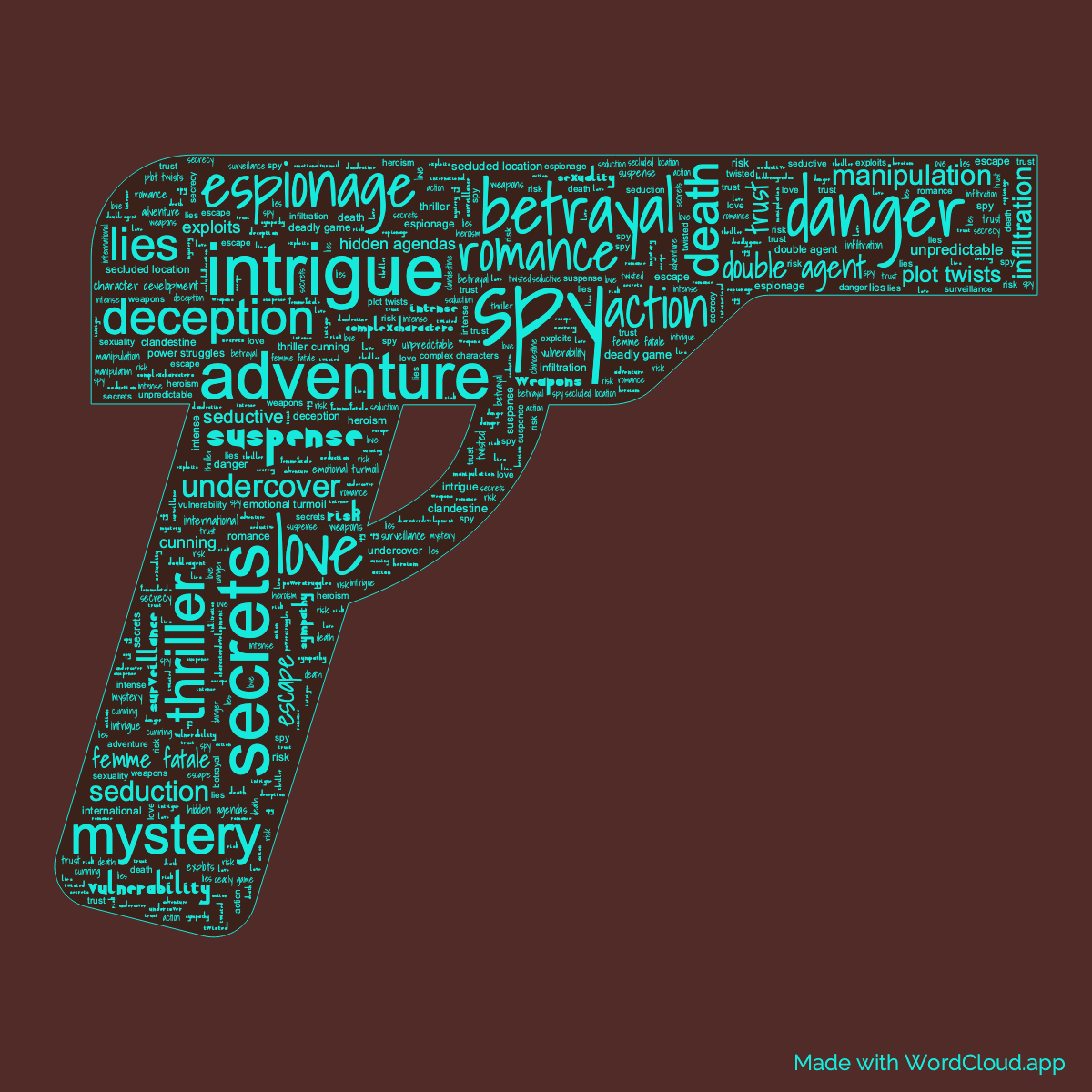 Word Cloud: The Spy Who Loved Me