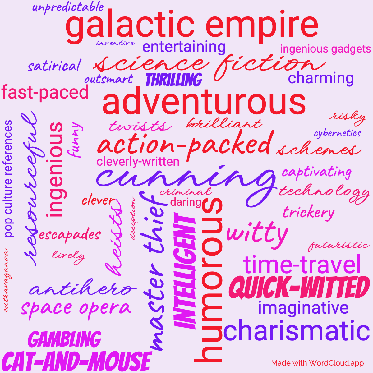 Word Cloud: The Stainless Steel Rat's Revenge