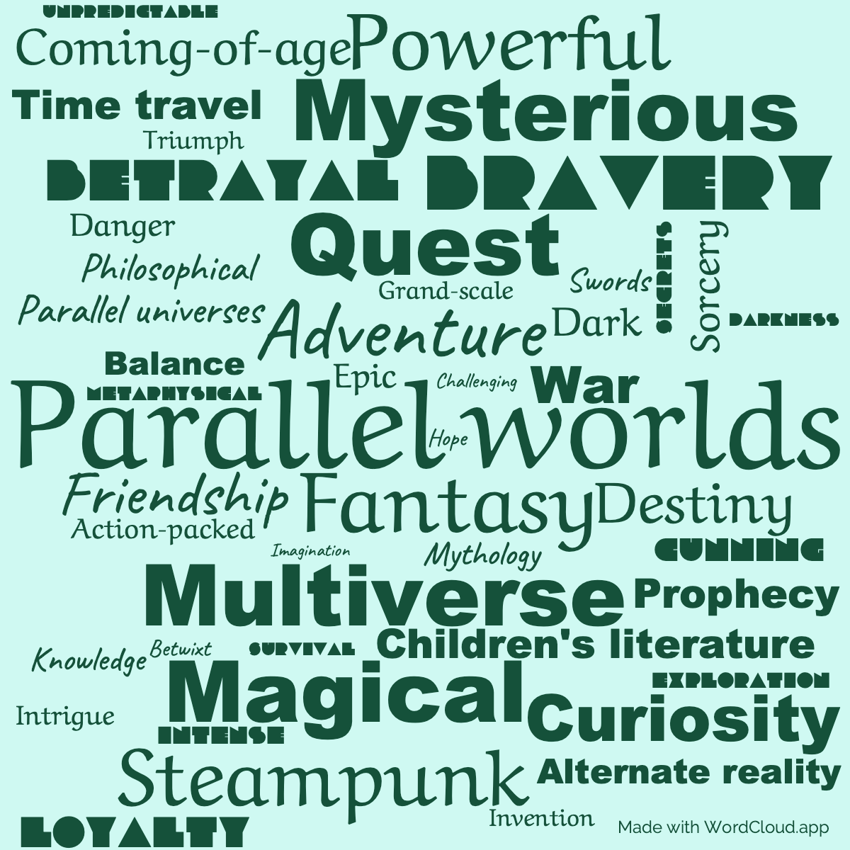 Word Cloud: The Subtle Knife