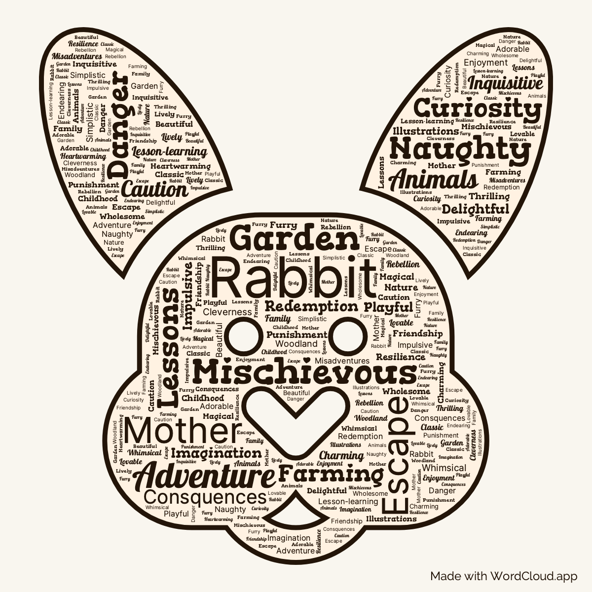 Word Cloud: The Tale of Peter Rabbit