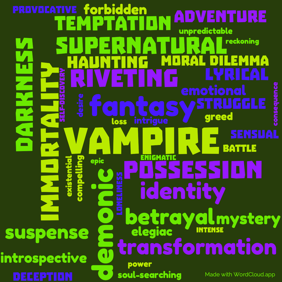 Word Cloud: The Tale Of The Body Thief