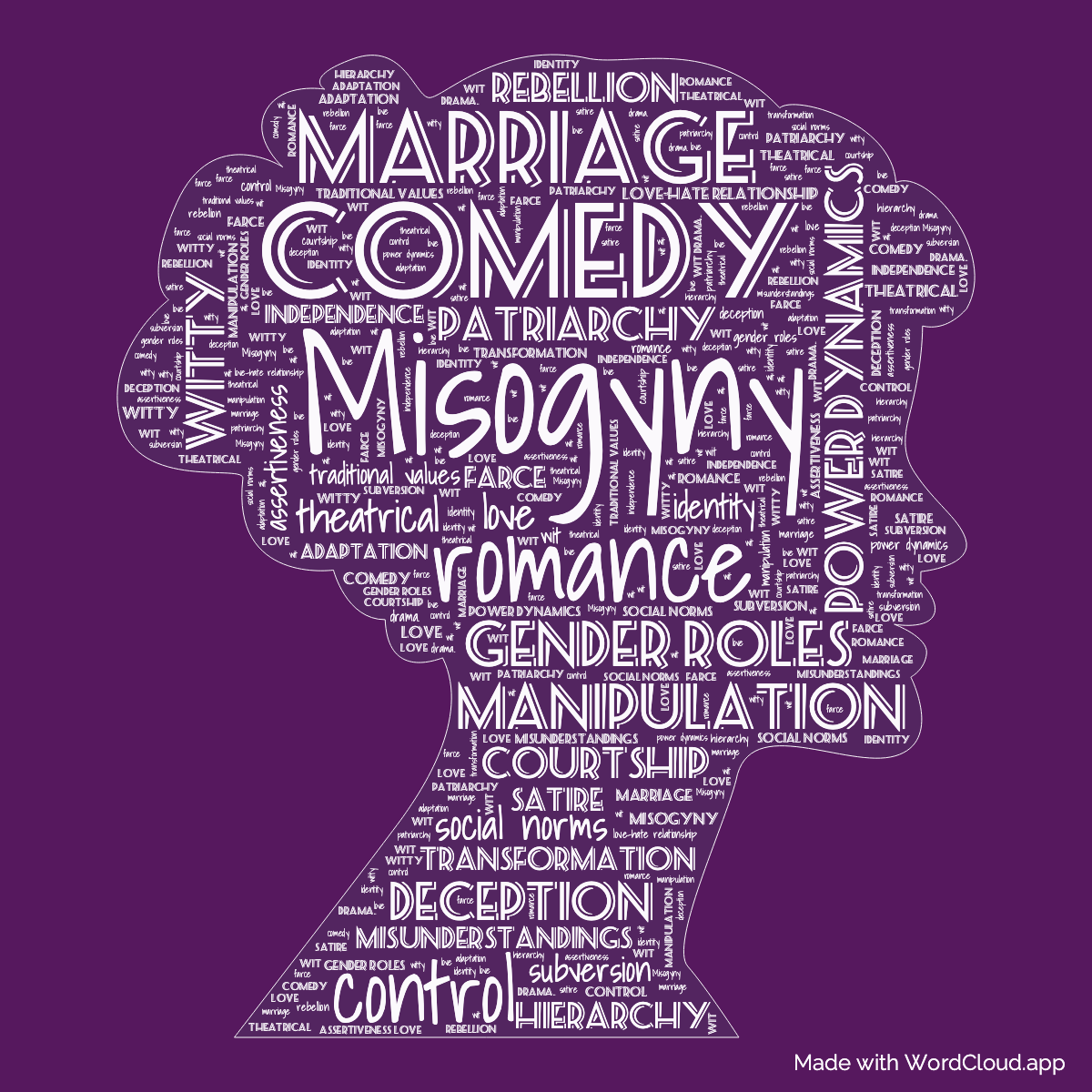 Word Cloud: The Taming of the Shrew