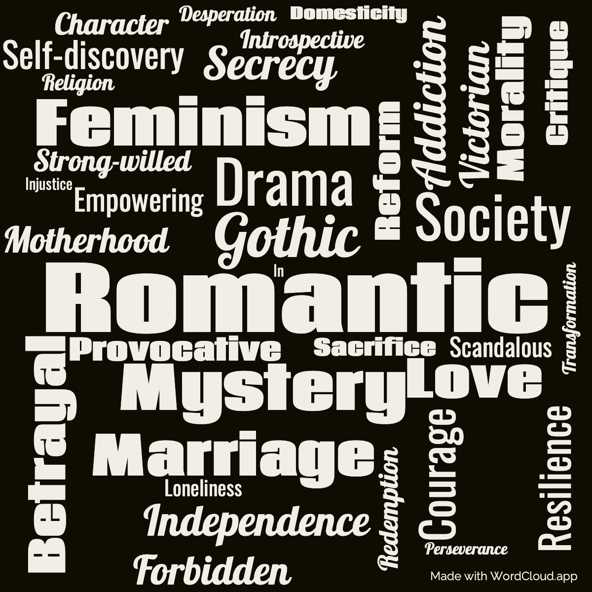 Word Cloud: The Tenant of Wildfell Hall