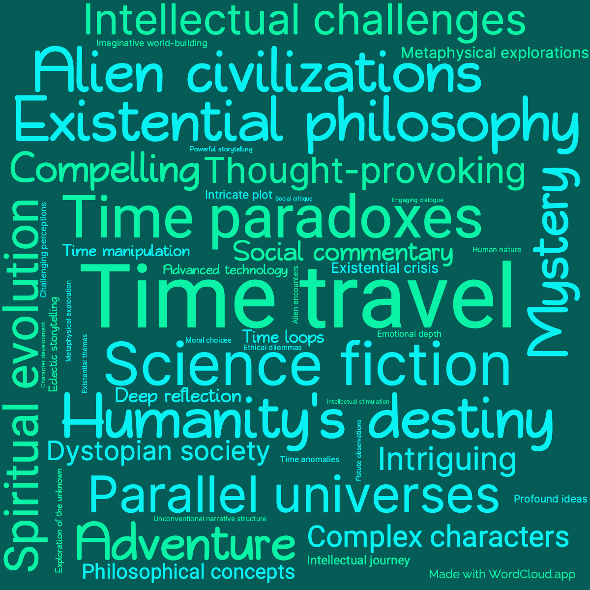 Word Cloud: The Time Wanderers