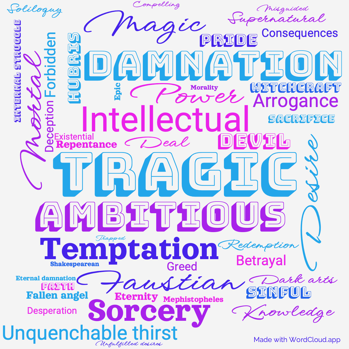 Word Cloud: The Tragical History of Doctor Faustus