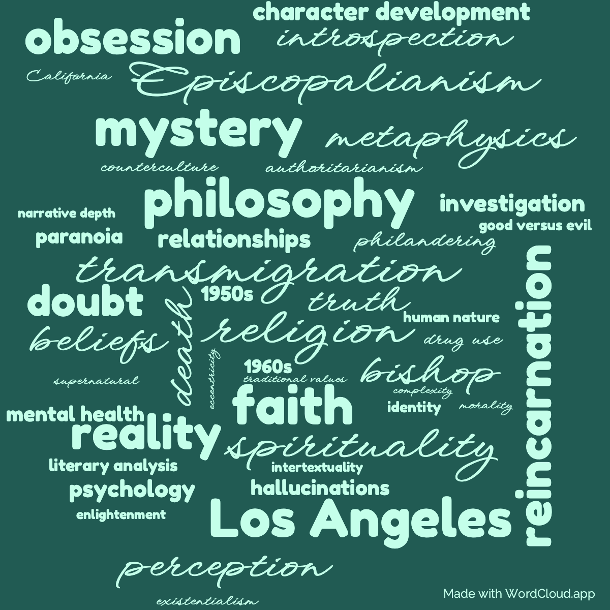 Word Cloud: The Transmigration of Timothy Archer