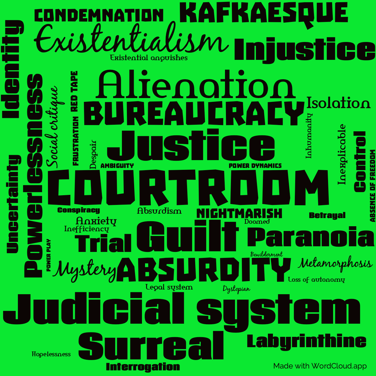 Word Cloud: The Trial