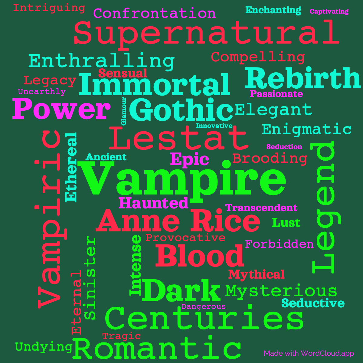 Word Cloud: The Vampire Lestat