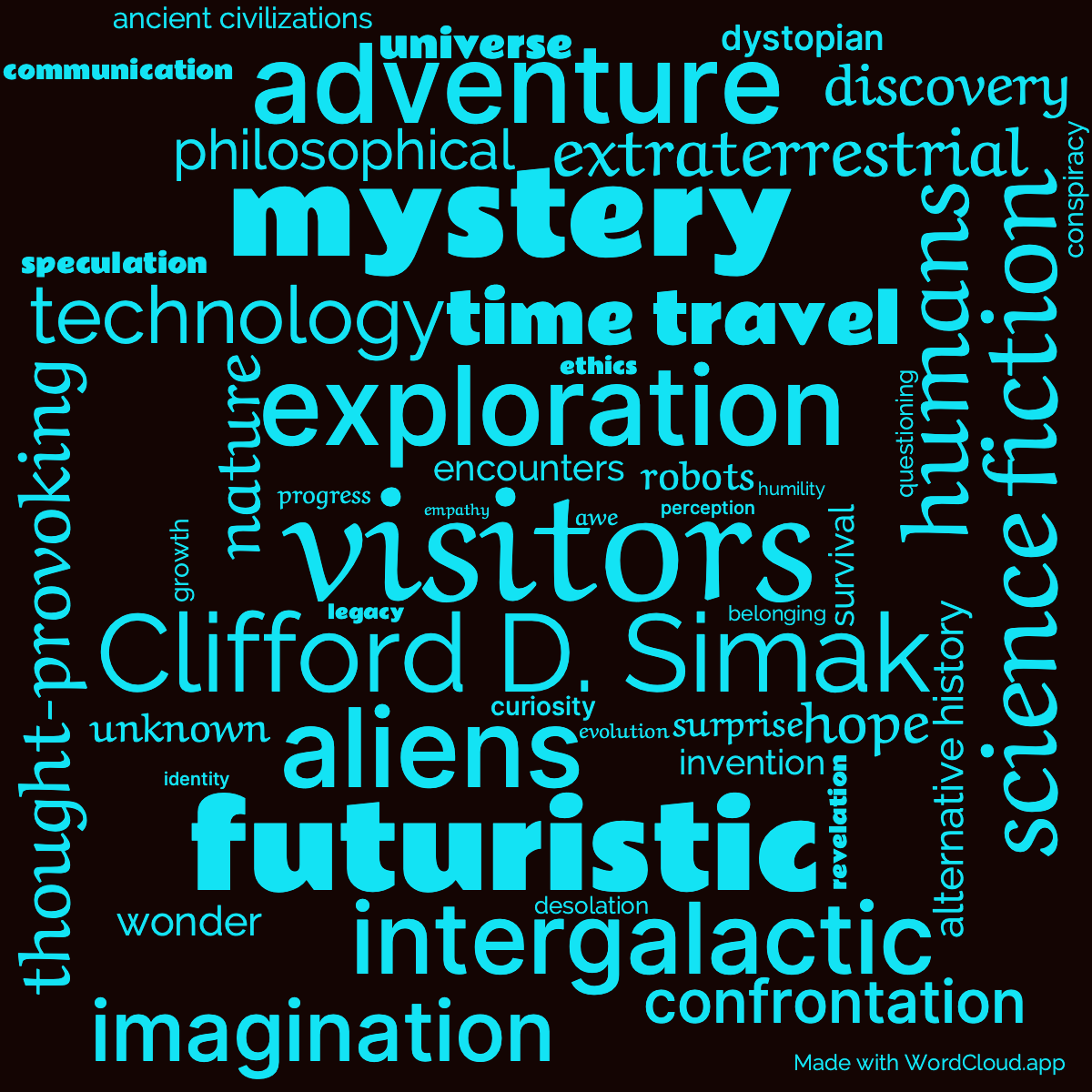 Word Cloud: The Visitors