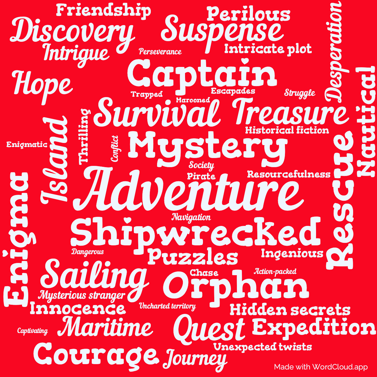 Word Cloud: The Waif of the Cynthia