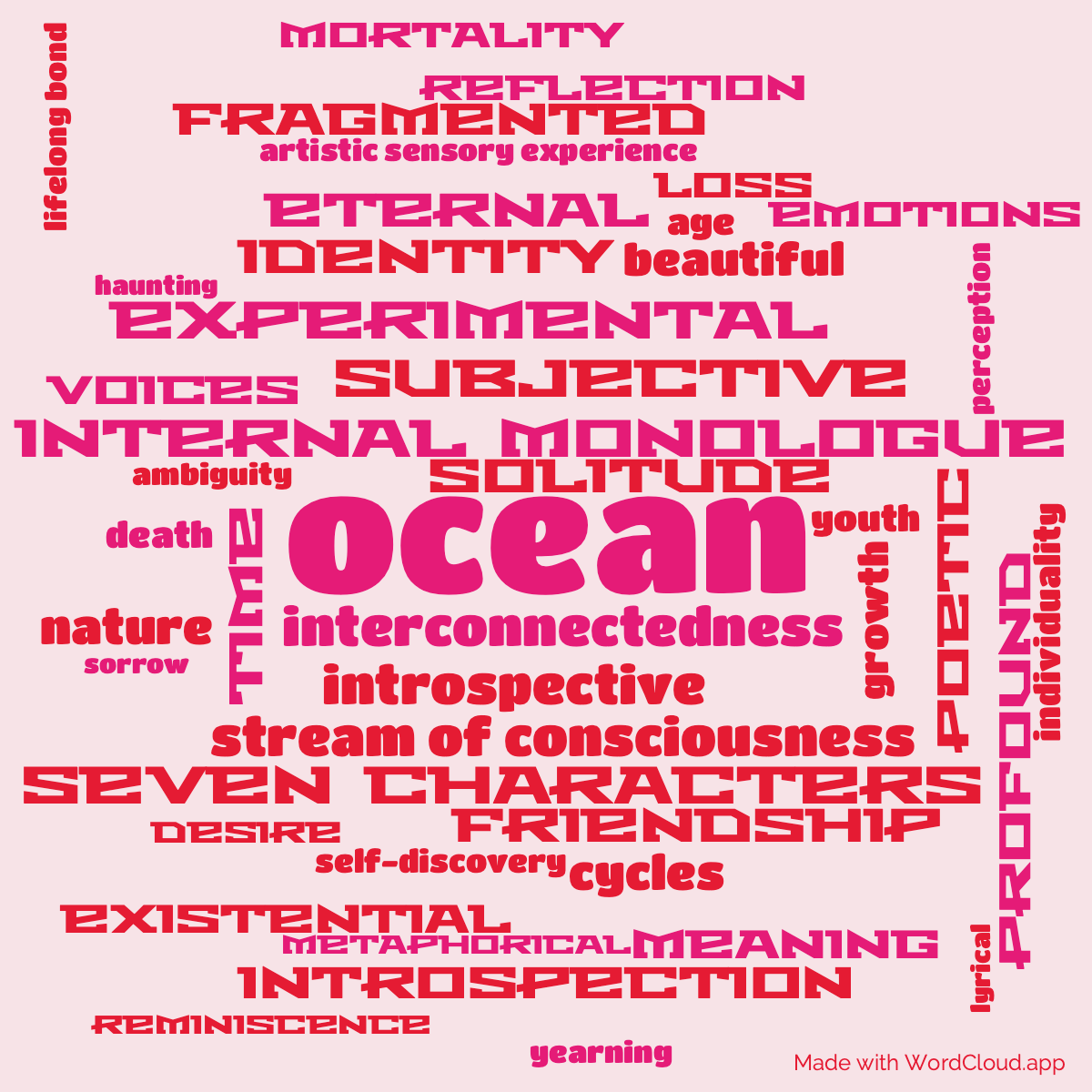 Word Cloud: The Waves