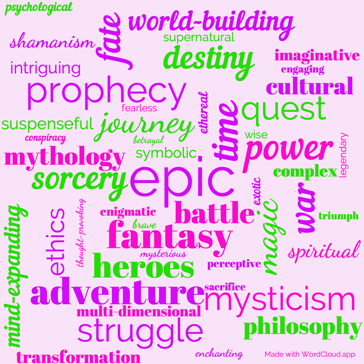 Word Cloud: The Wheel Of Time