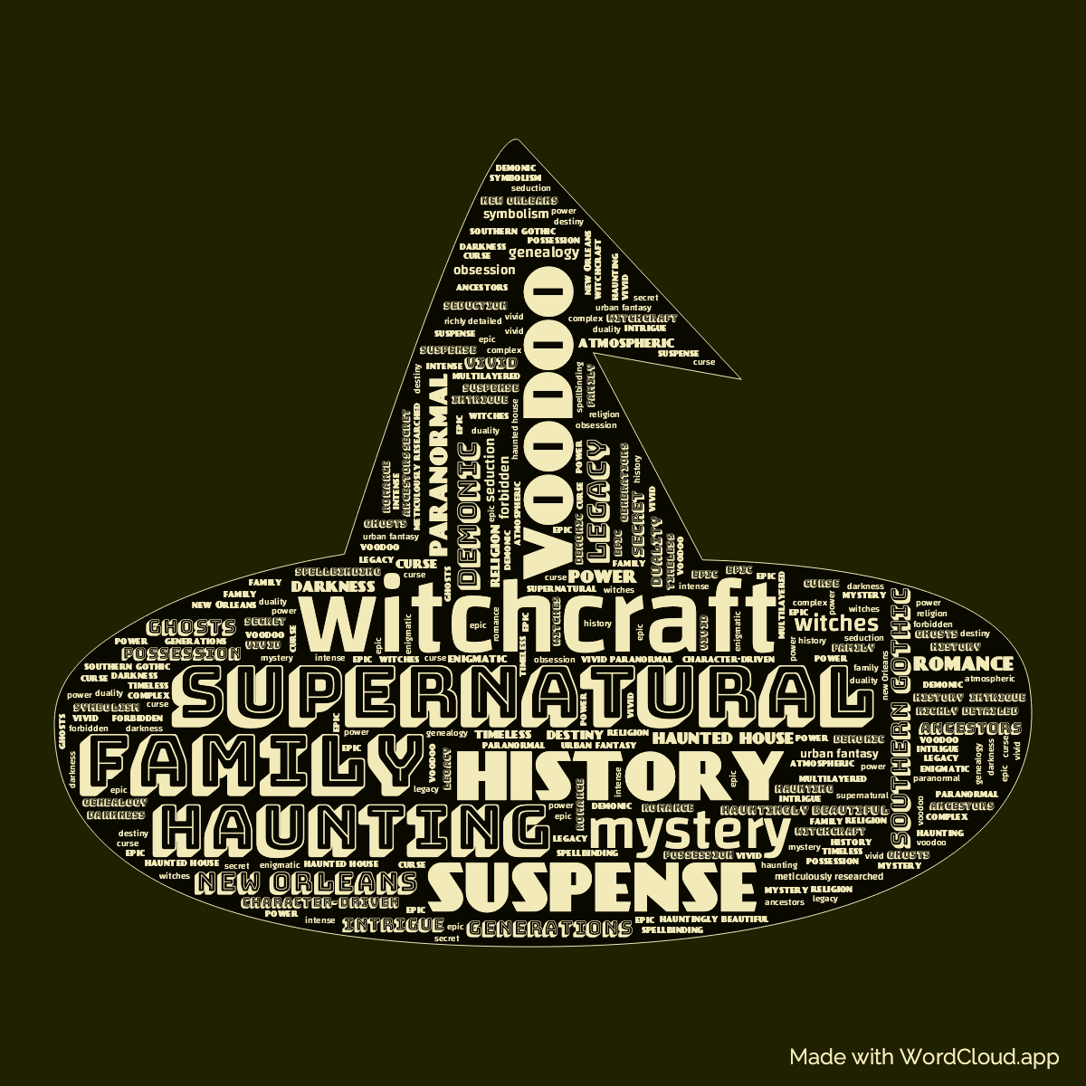 Word Cloud: The Witching Hour