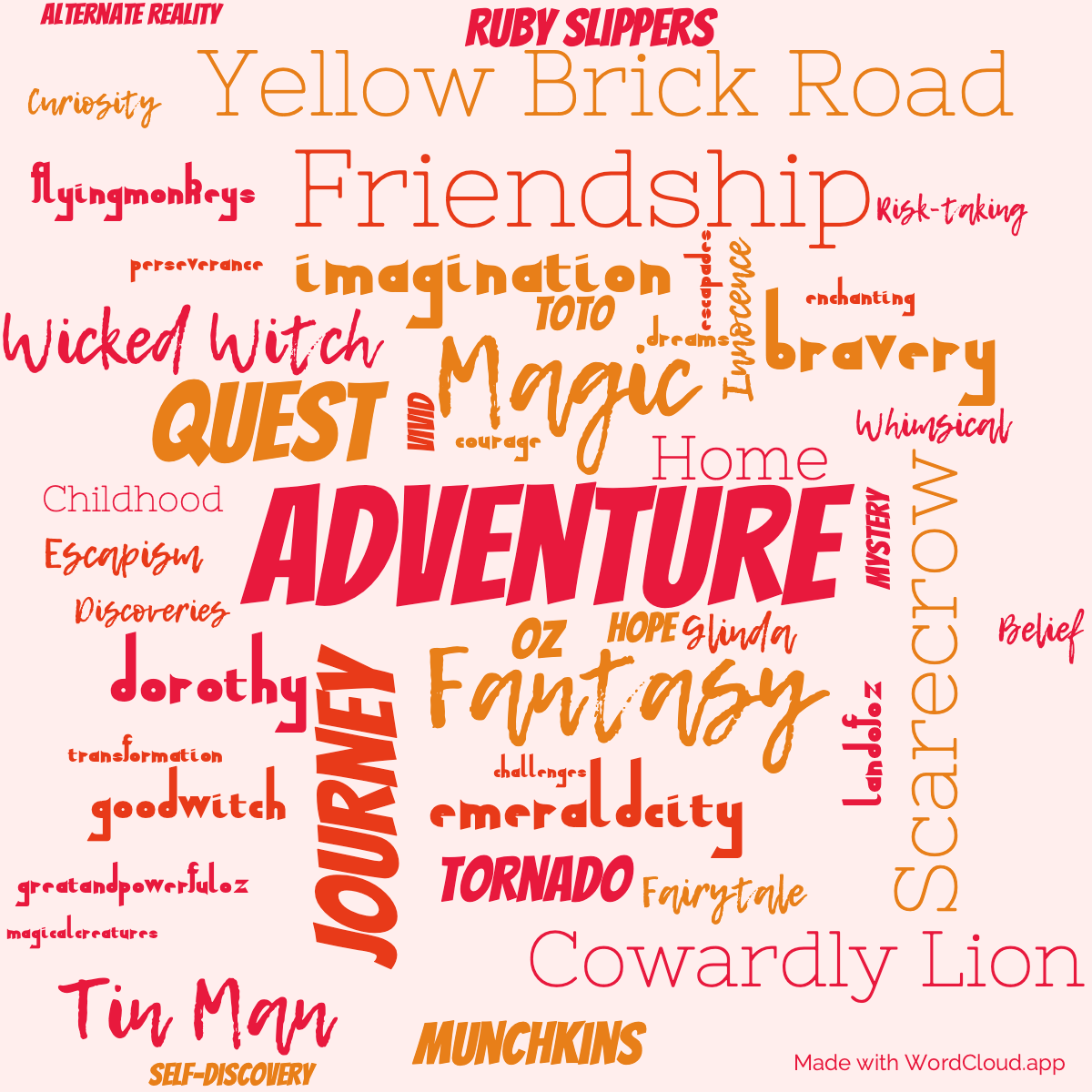 Word Cloud: The Wonderful Wizard of Oz