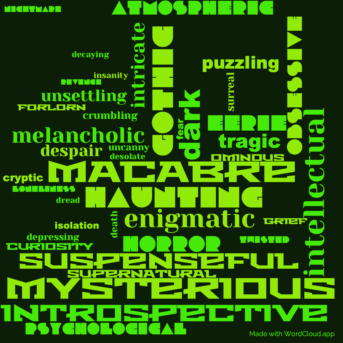 Word Cloud: The Works of Edgar Allan Poe Volume 3