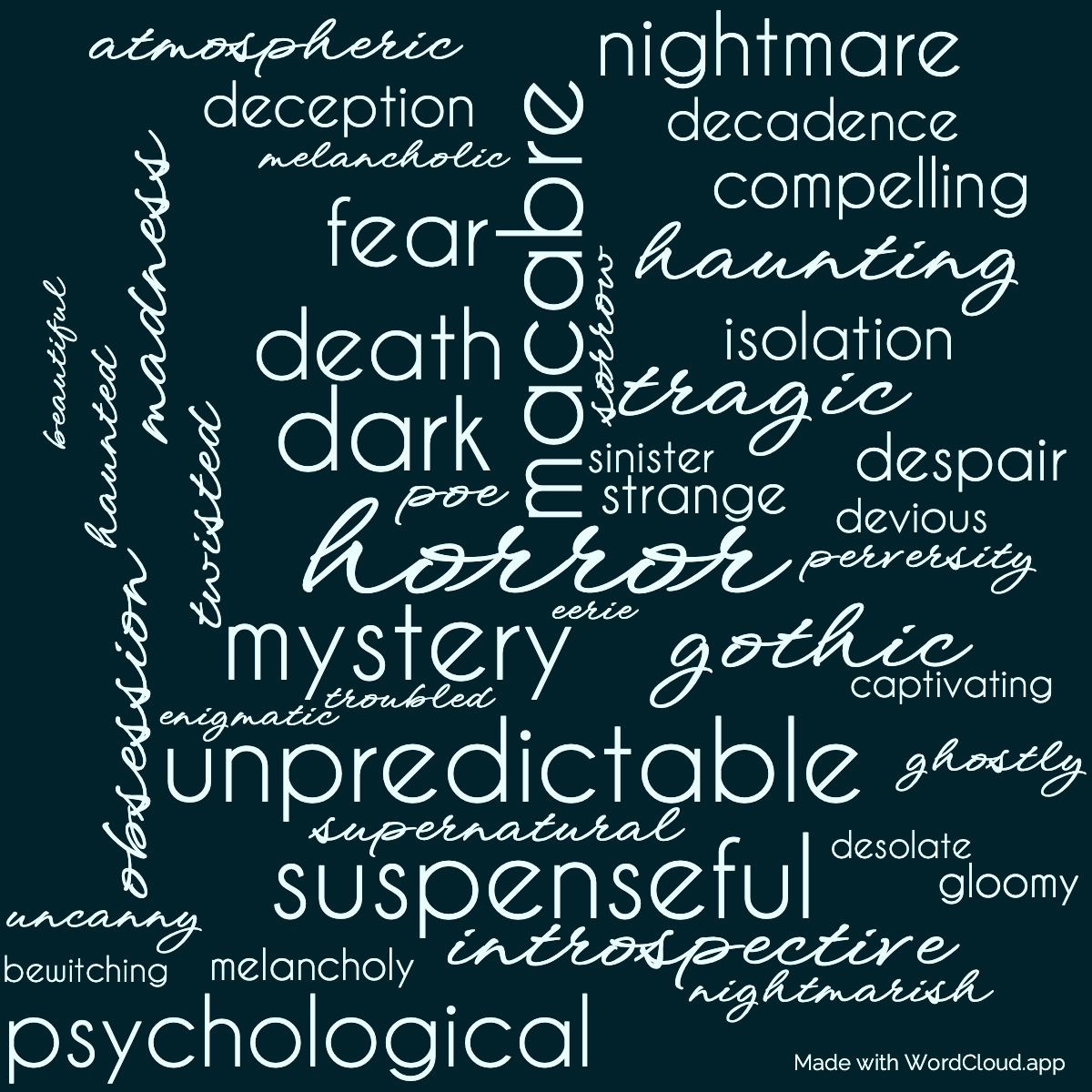 Word Cloud: The Works of Edgar Allan Poe Volume 4