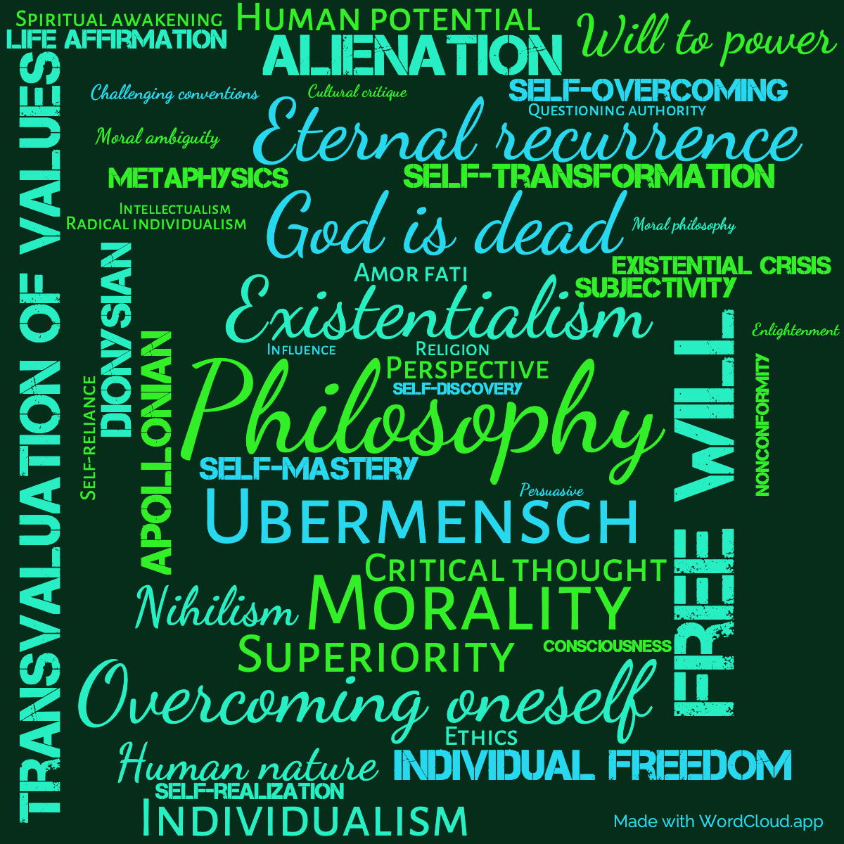 Word Cloud: Thus Spake Zarathustra- A Book for All and None