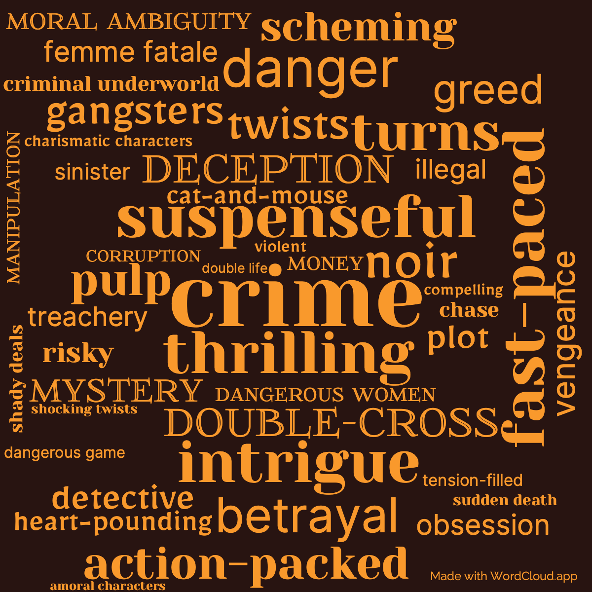 Word Cloud: Tiger By The Tail