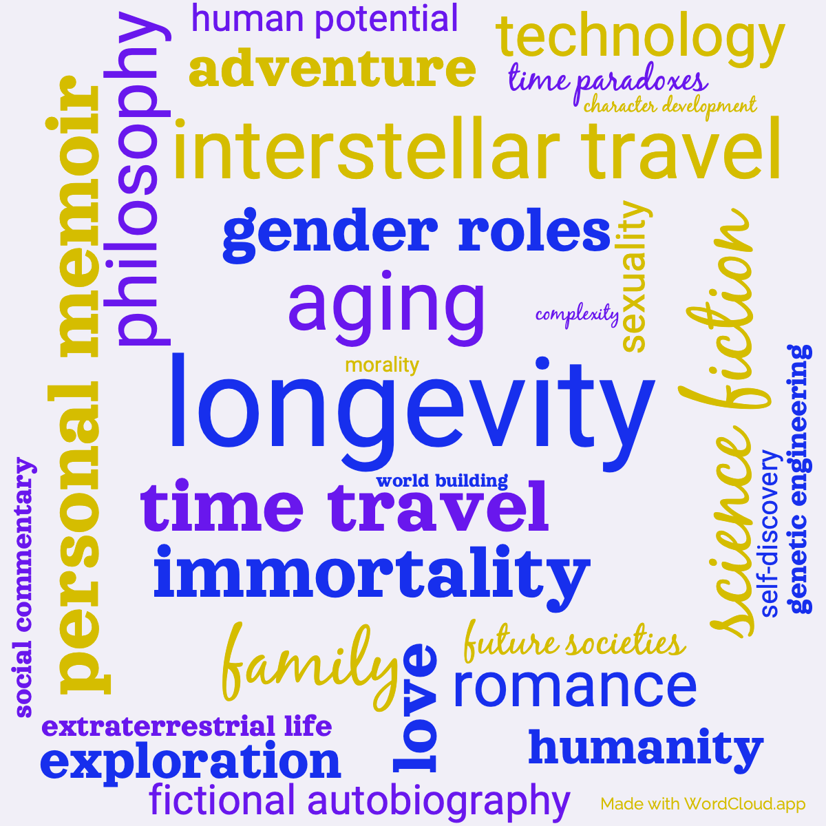 Word Cloud: Time Enough for Love