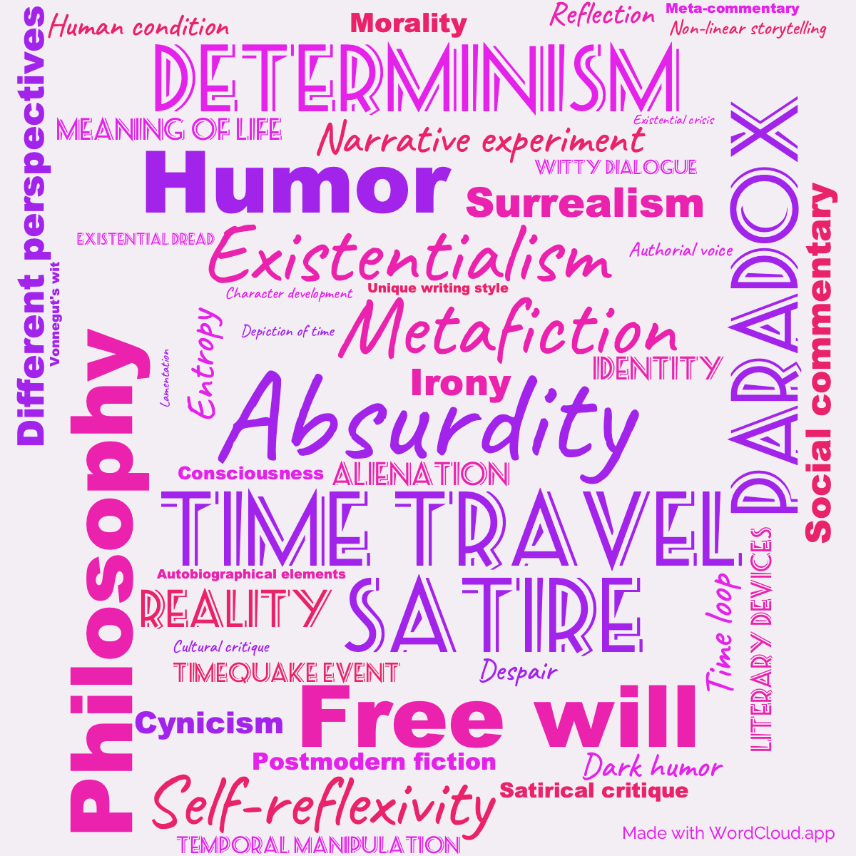 Word Cloud: Timequake