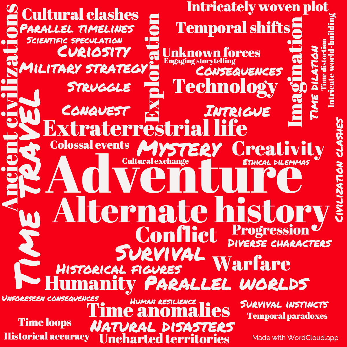 Word Cloud: Time's Eye