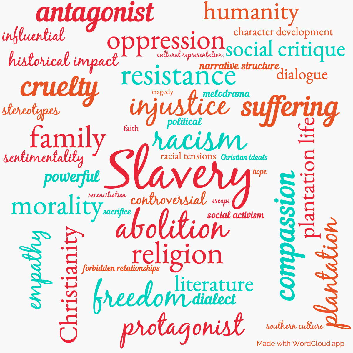 Word Cloud: Uncle Tom's Cabin