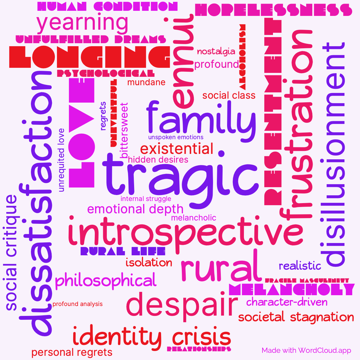 Word Cloud: Uncle Vanya